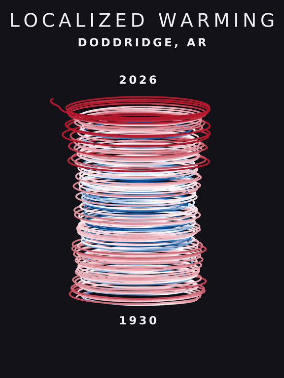 Temperature anomaly spiral for Doddridge, Arkansas