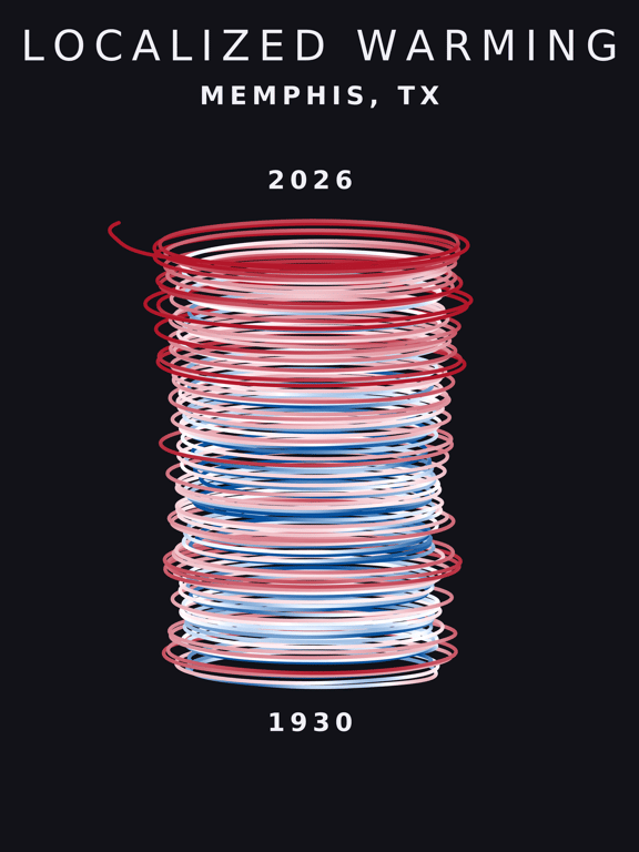 Temperature anomaly spiral for Memphis, Texas