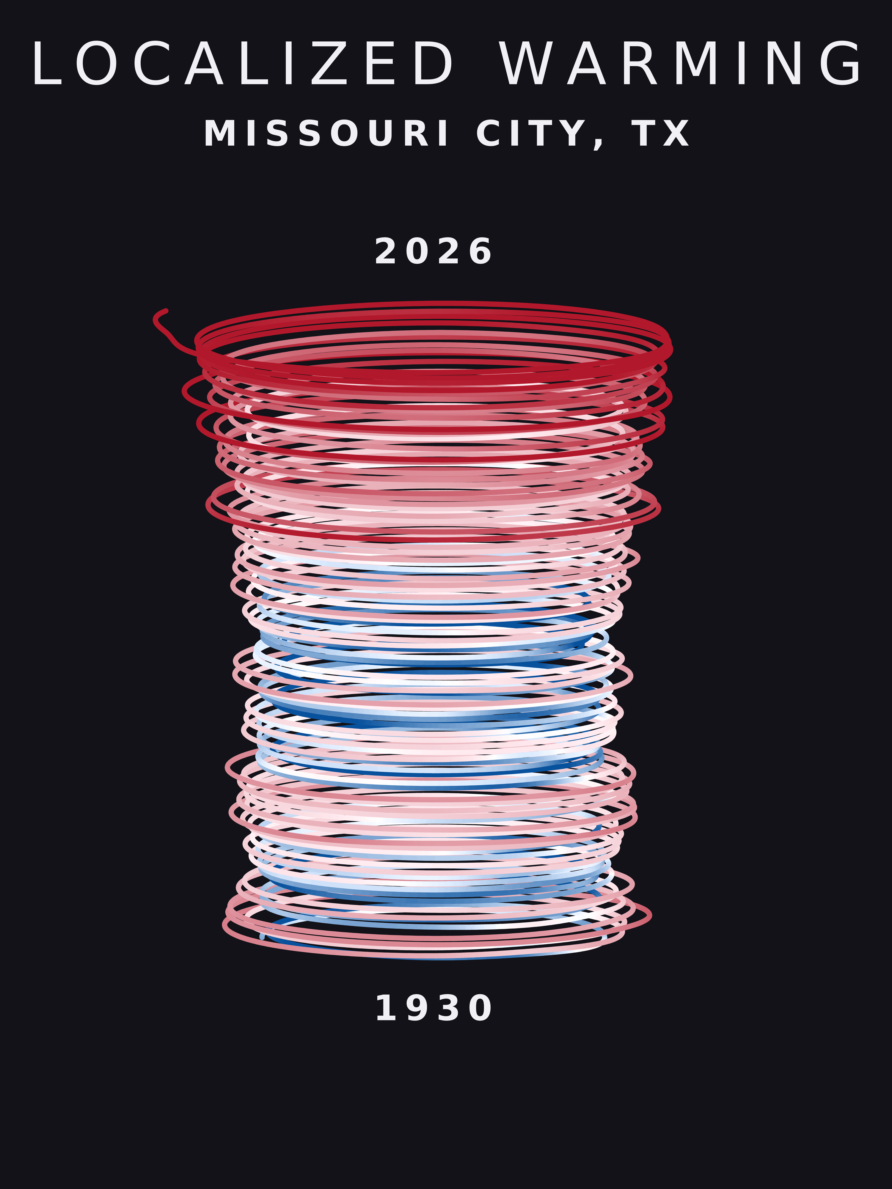 Temperature anomaly spiral for Missouri City, Texas