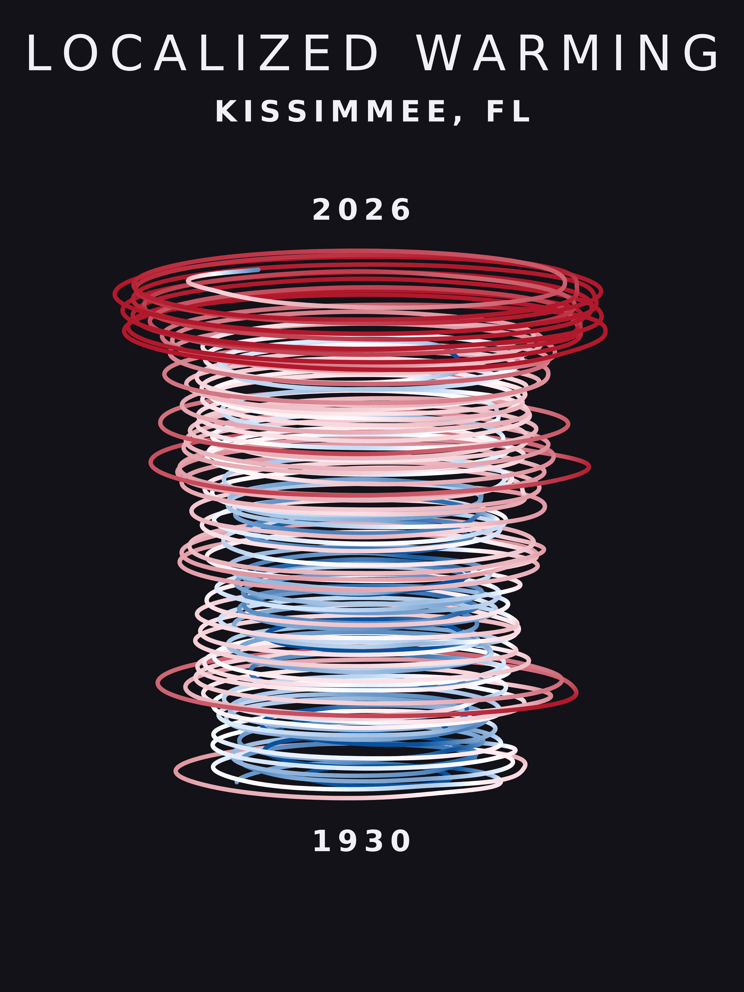 Temperature anomaly spiral for Kissimmee, Florida