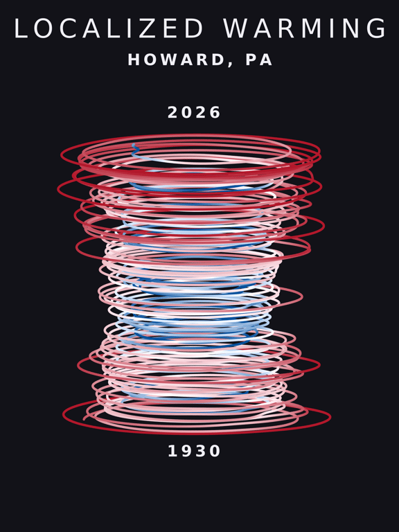 Temperature anomaly spiral for Howard, Pennsylvania