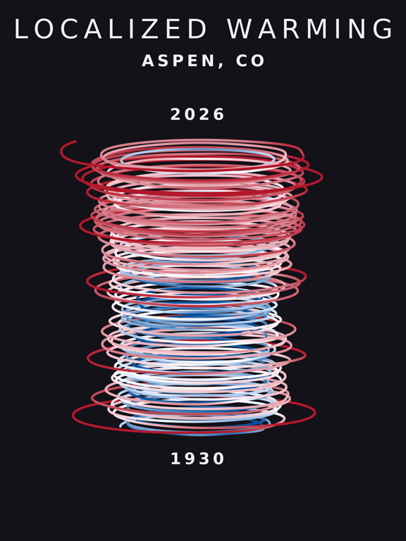 Temperature anomaly spiral for Aspen, Colorado
