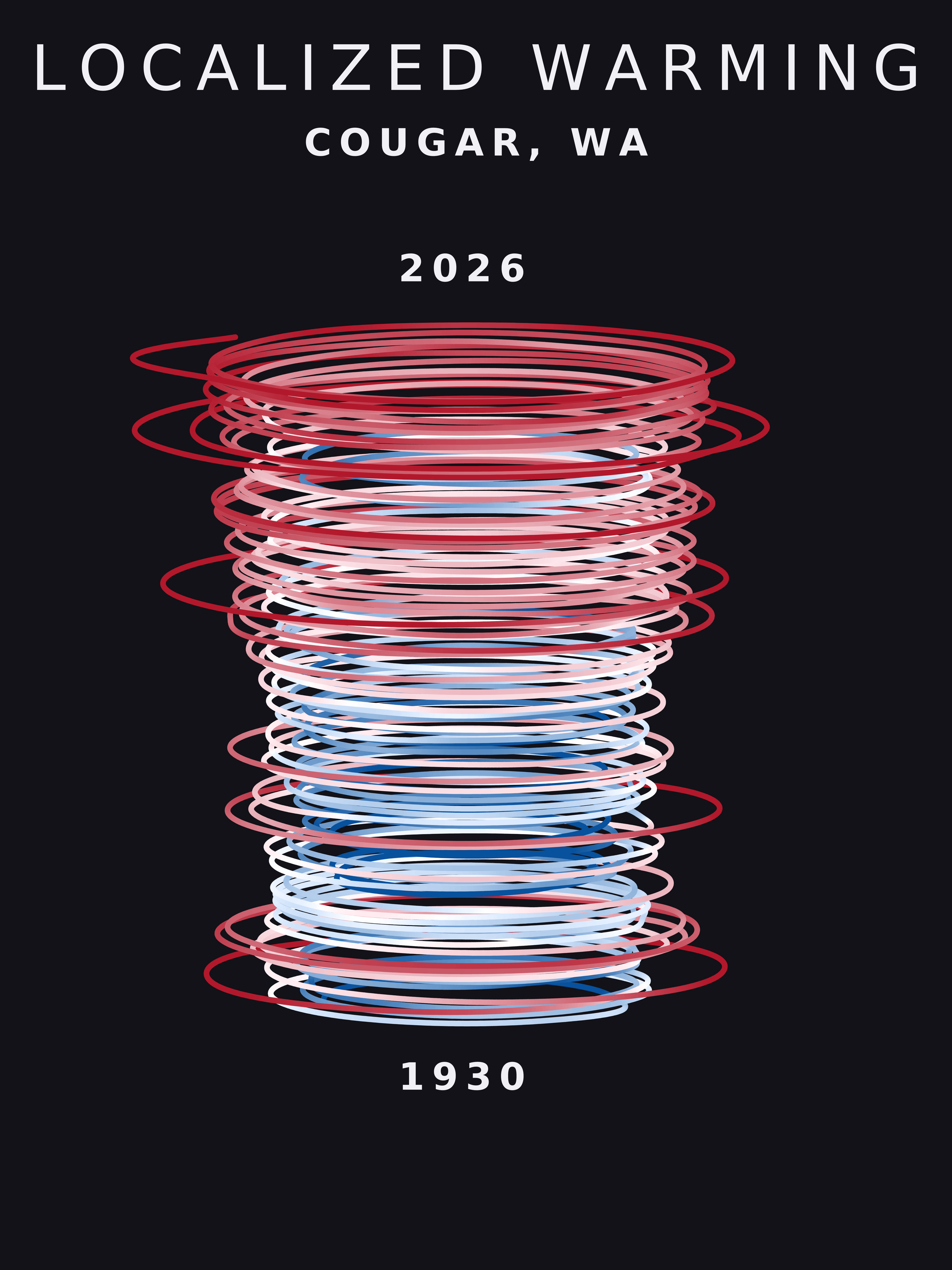 Temperature anomaly spiral for Cougar, Washington