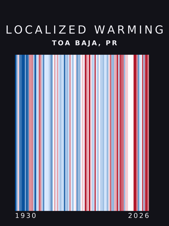 Warming stripes for Toa Baja, Puerto Rico