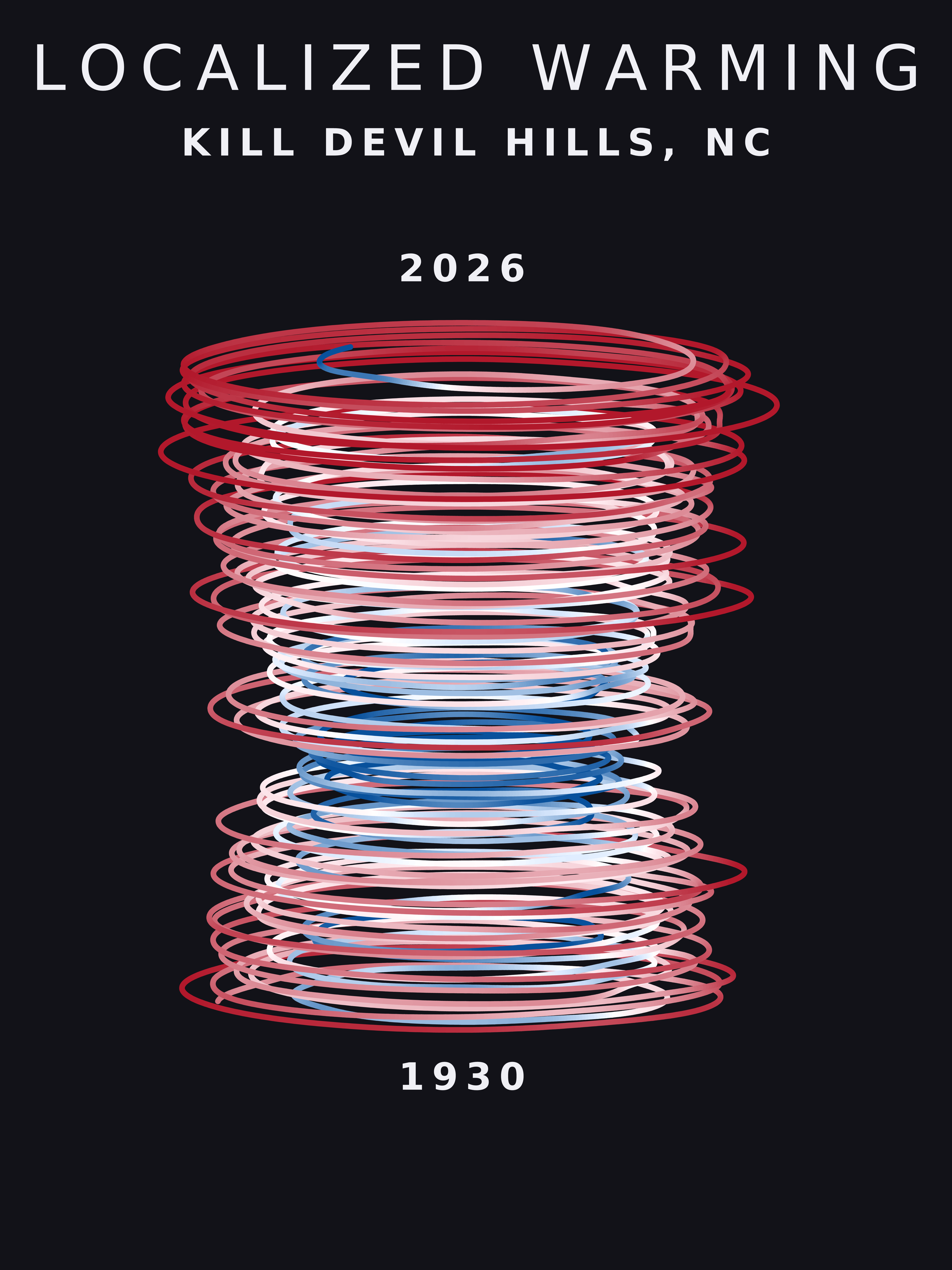 Temperature anomaly spiral for Kill Devil Hills, North Carolina