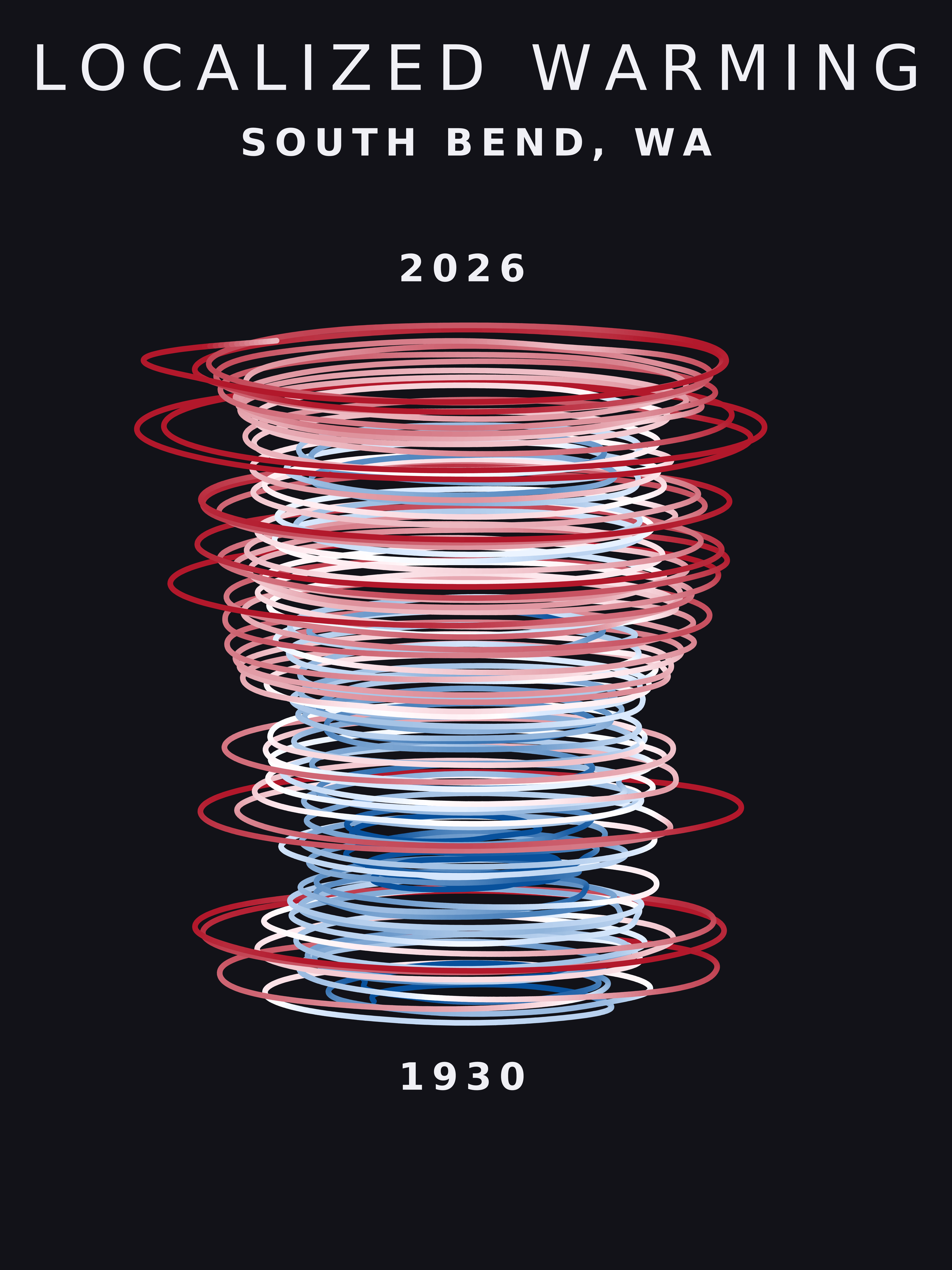 Temperature anomaly spiral for South Bend, Washington