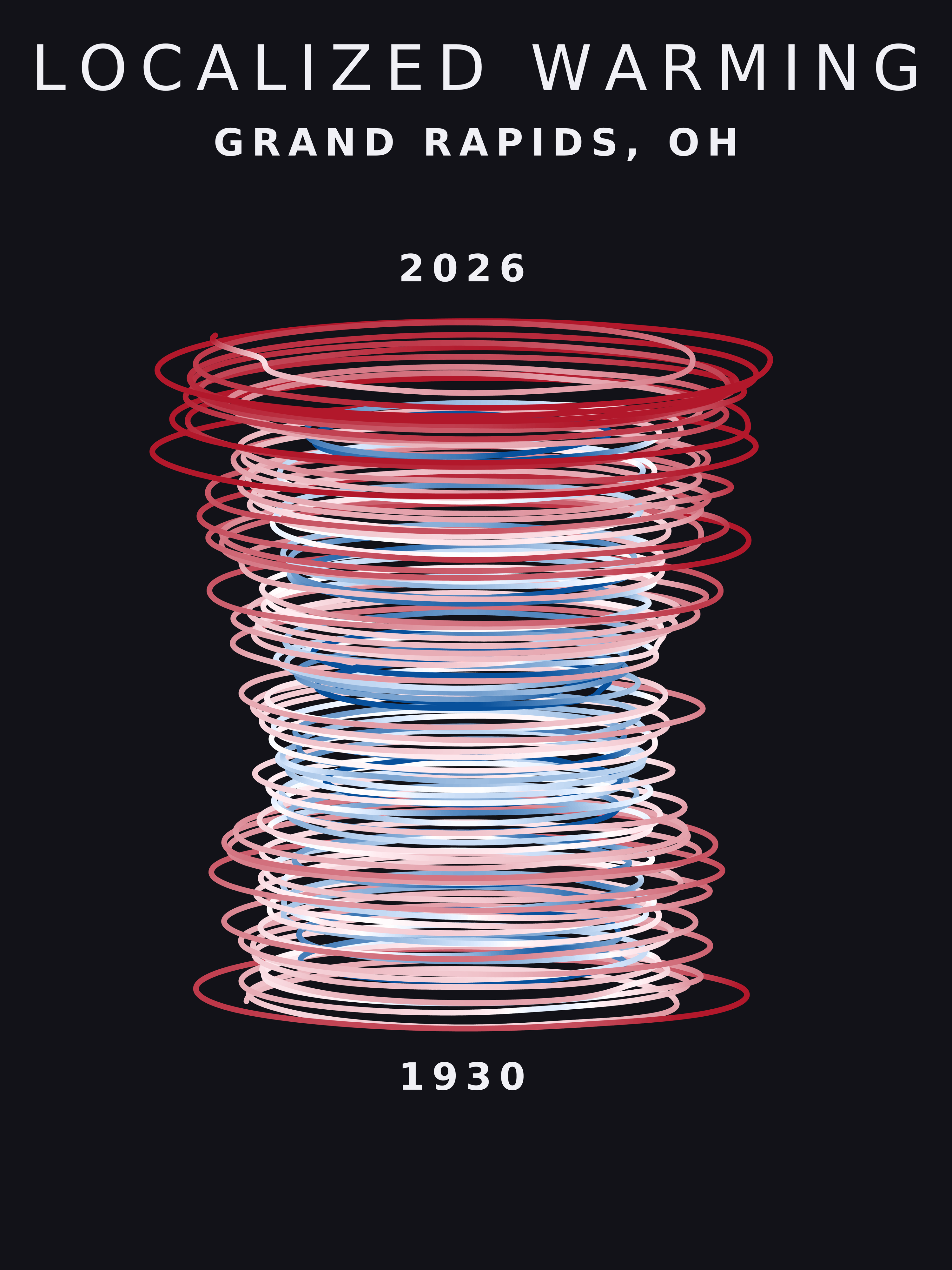 Temperature anomaly spiral for Grand Rapids, Ohio