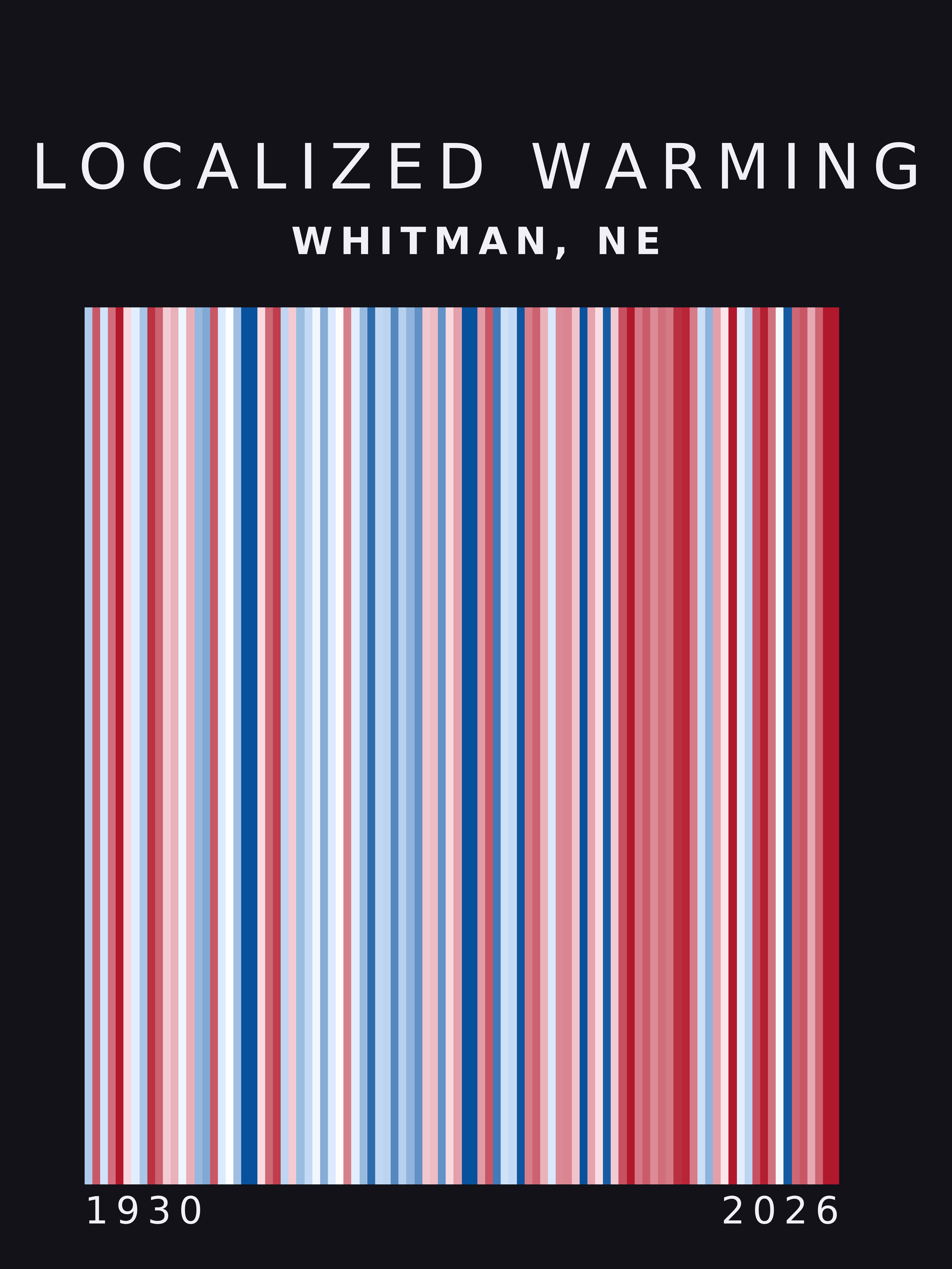 Warming stripes for Whitman, Nebraska