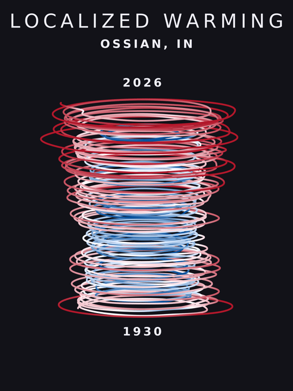 Temperature anomaly spiral for Ossian, Indiana