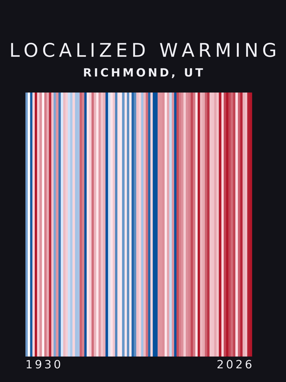 Warming stripes for Richmond, Utah