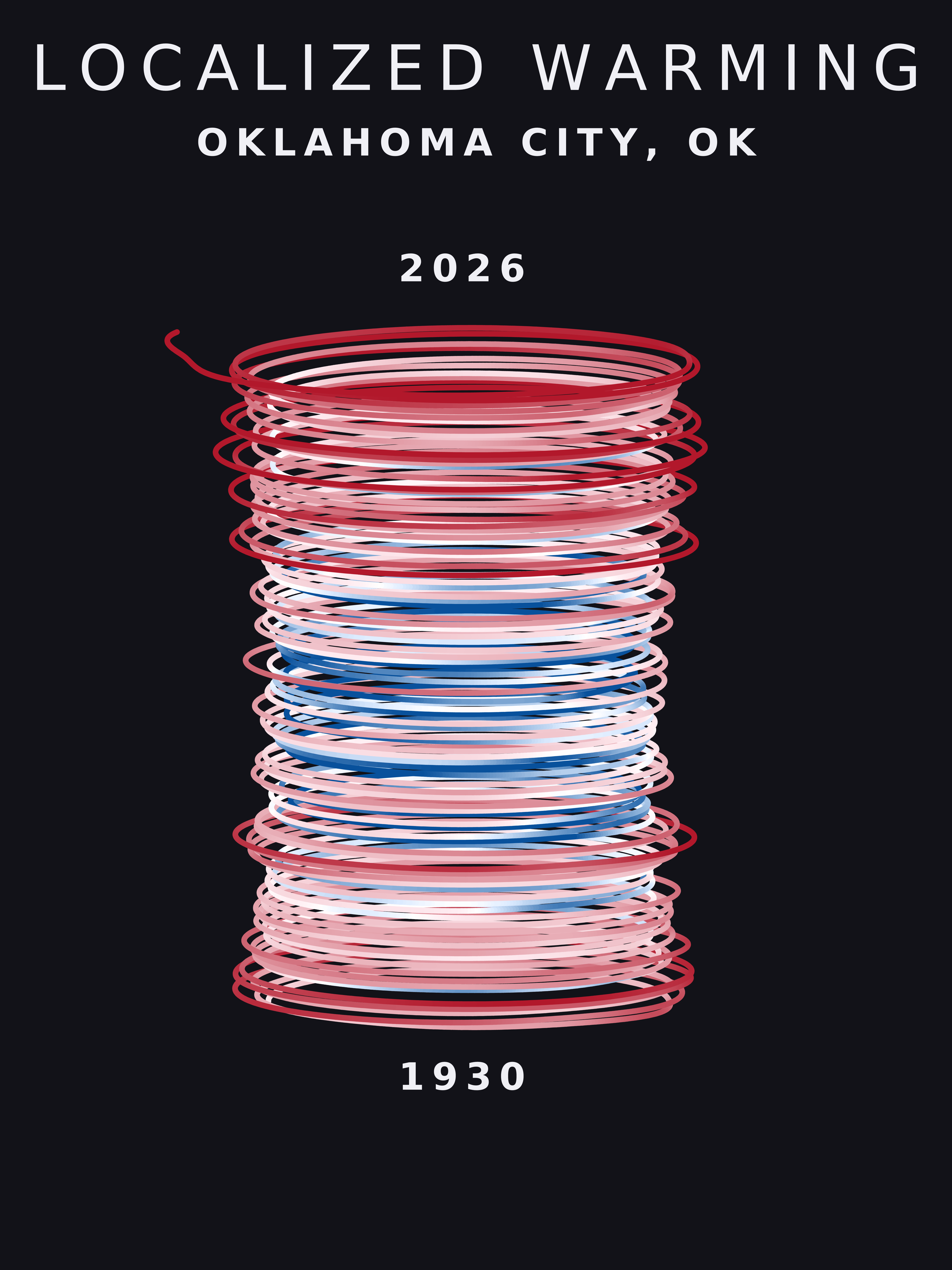 Temperature anomaly spiral for Oklahoma City, Oklahoma