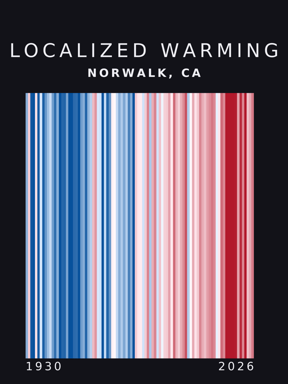 Warming stripes for Norwalk, California
