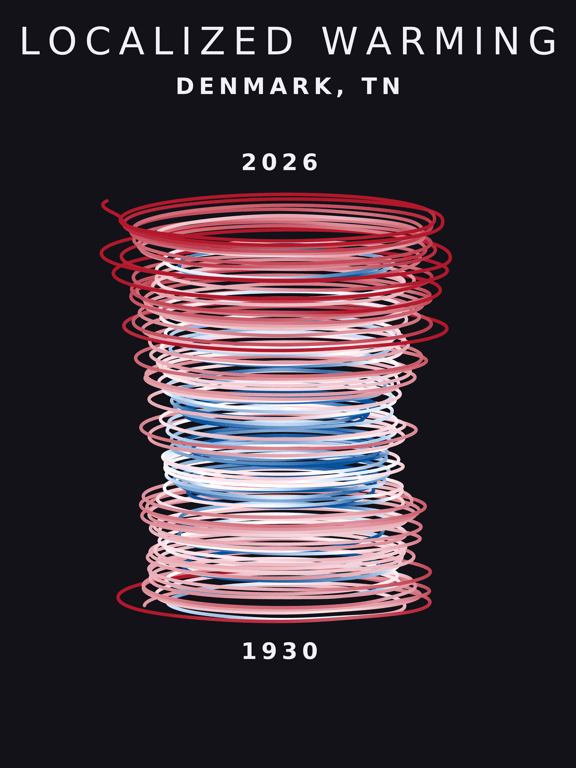 Temperature anomaly spiral for Denmark, Tennessee