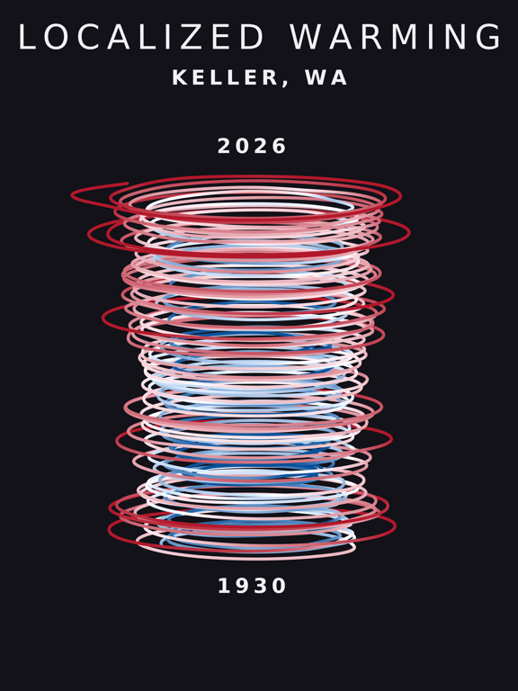 Temperature anomaly spiral for Keller, Washington
