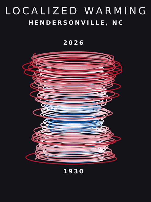 Temperature anomaly spiral for Hendersonville, North Carolina