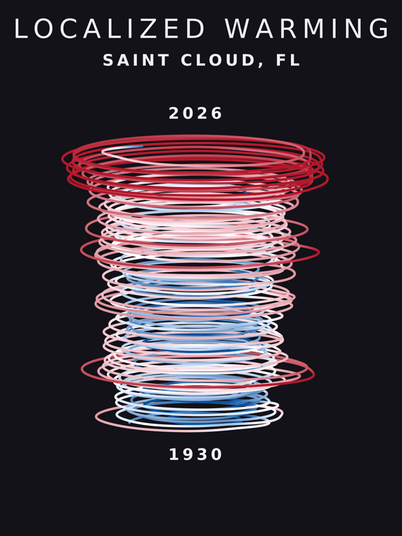 Temperature anomaly spiral for Saint Cloud, Florida