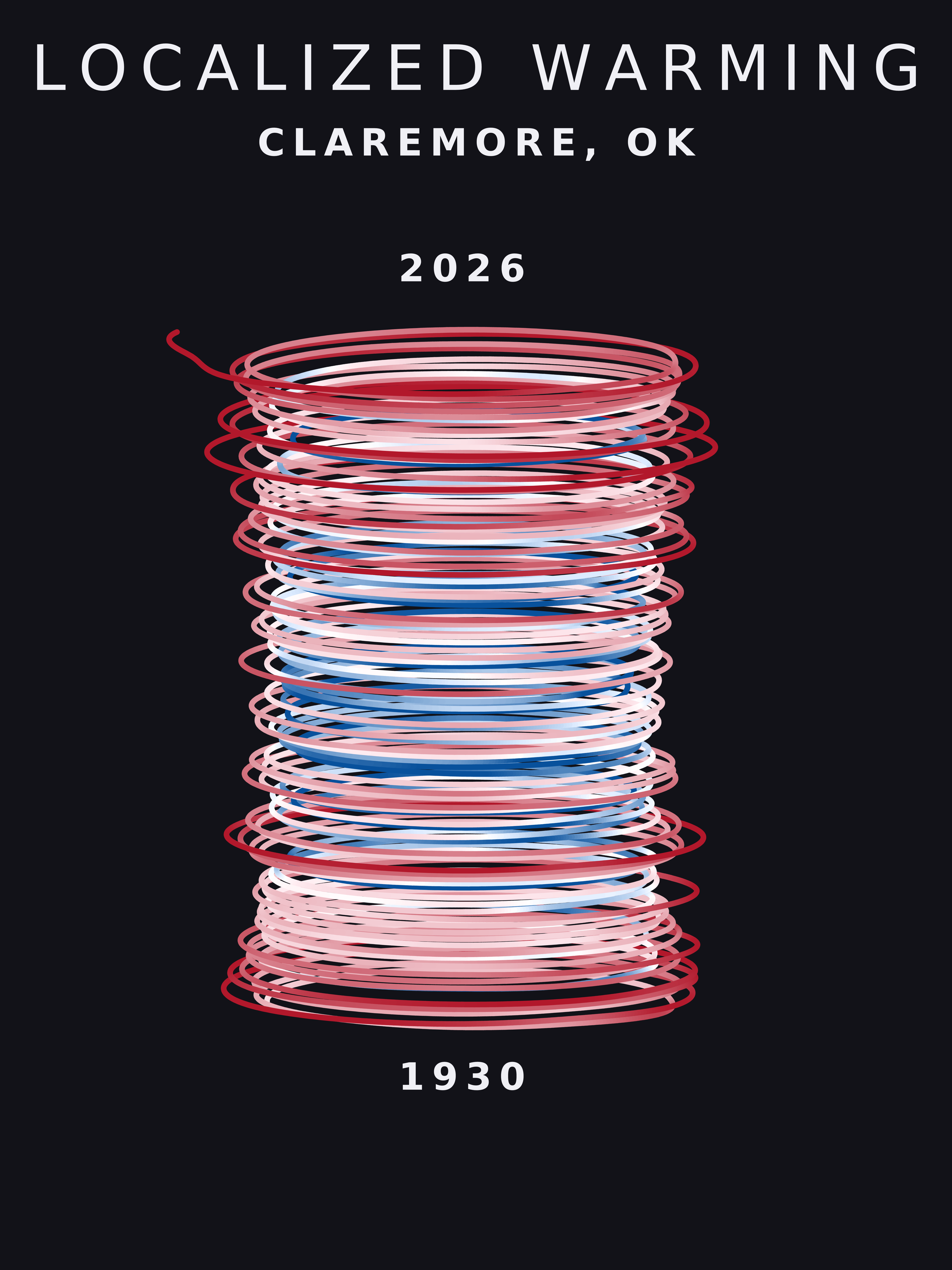 Temperature anomaly spiral for Claremore, Oklahoma