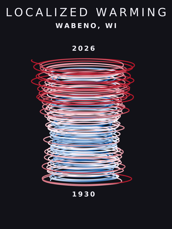 Temperature anomaly spiral for Wabeno, Wisconsin
