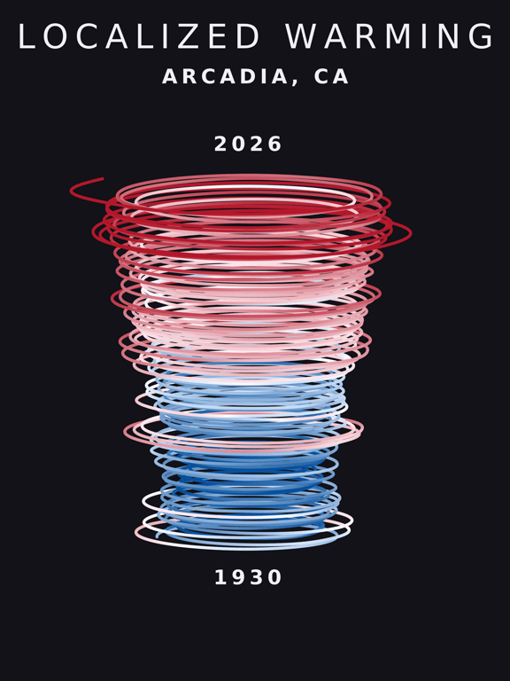 Temperature anomaly spiral for Arcadia, California