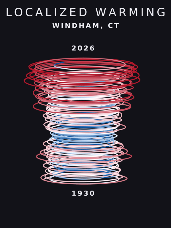 Temperature anomaly spiral for Windham, Connecticut