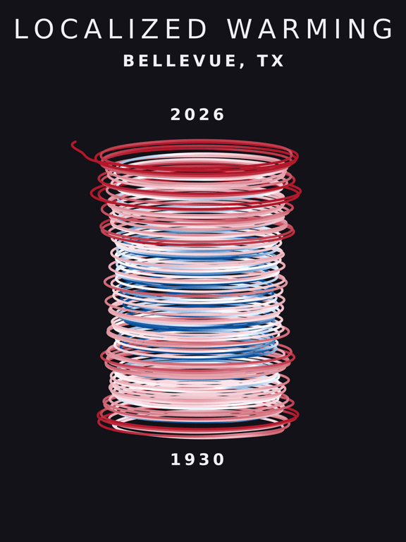 Temperature anomaly spiral for Bellevue, Texas