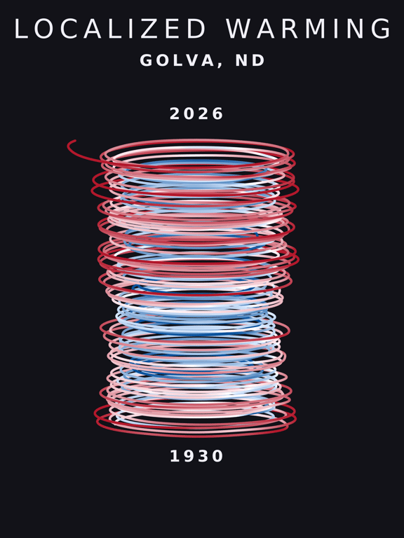 Temperature anomaly spiral for Golva, North Dakota