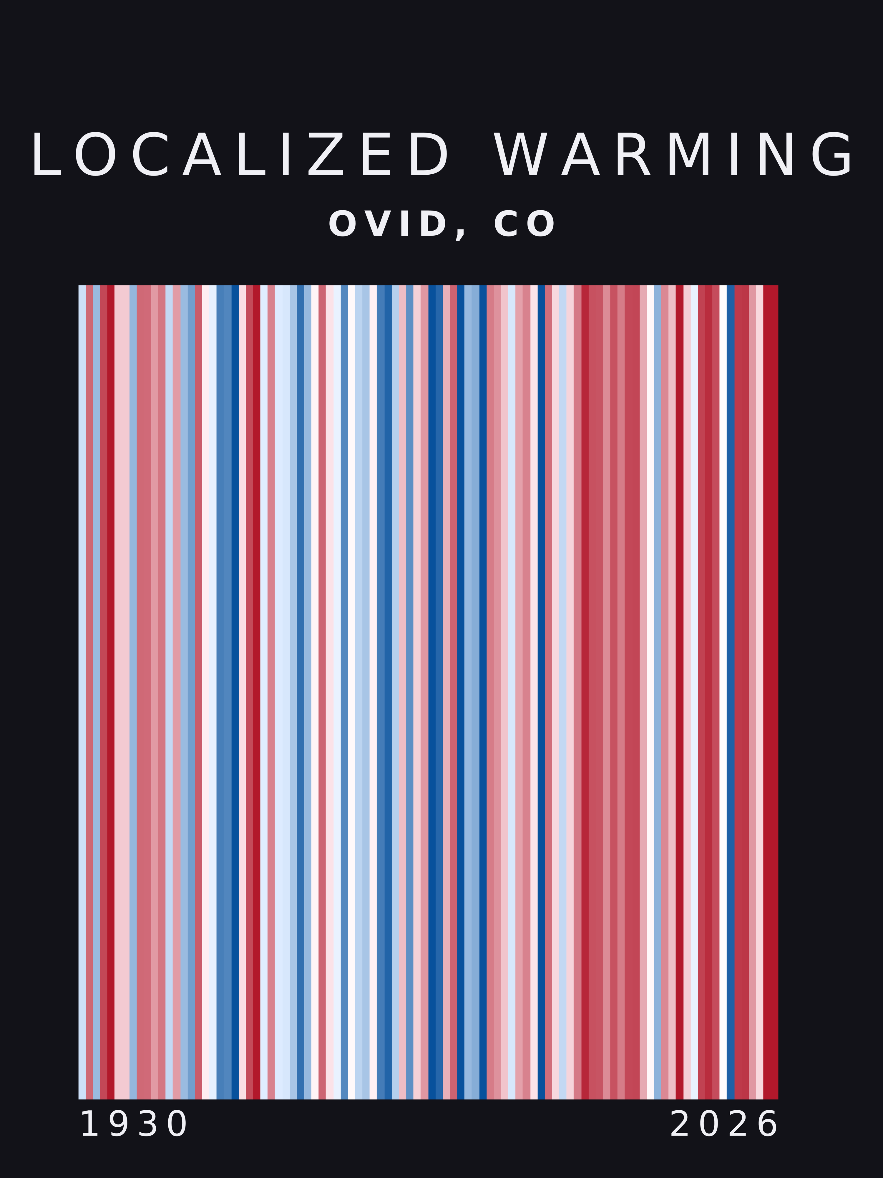 Warming stripes for Ovid, Colorado