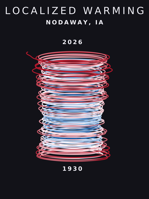 Temperature anomaly spiral for Nodaway, Iowa