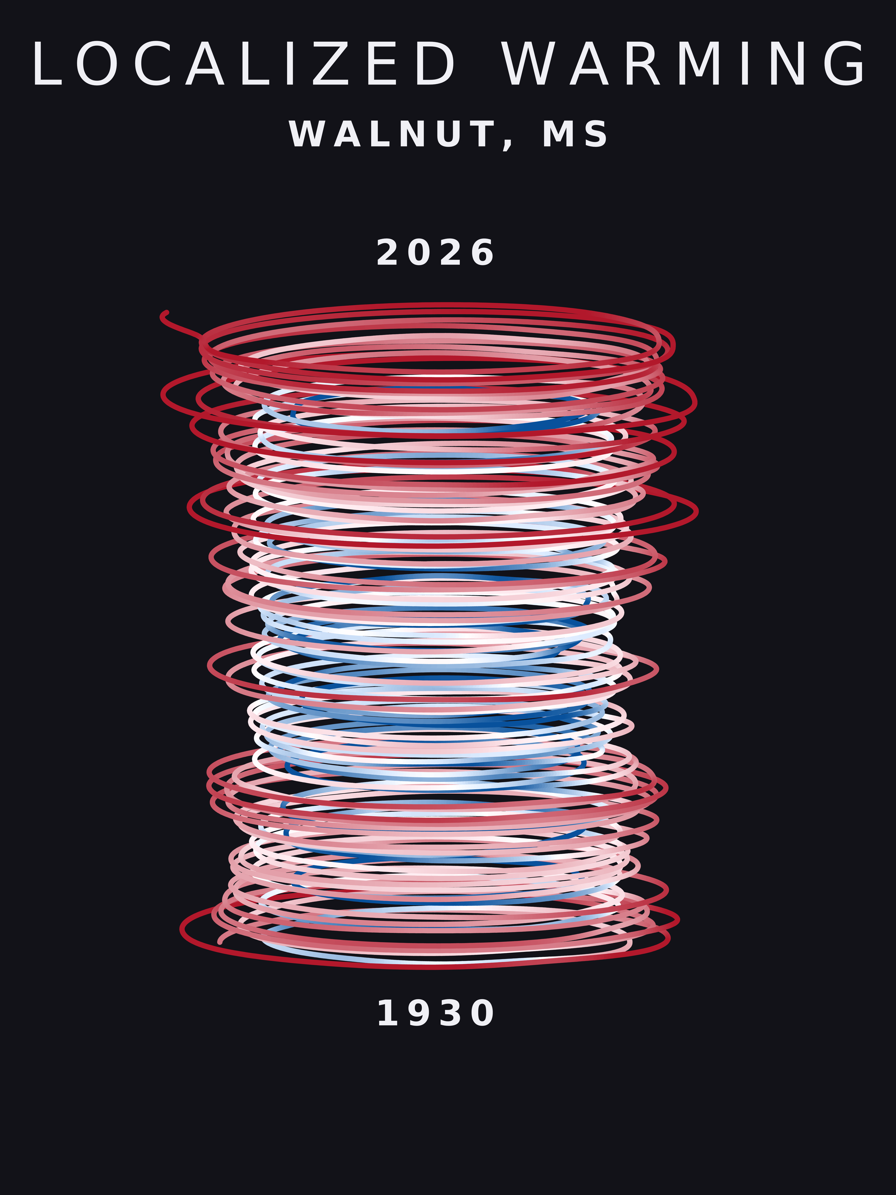 Temperature anomaly spiral for Walnut, Mississippi