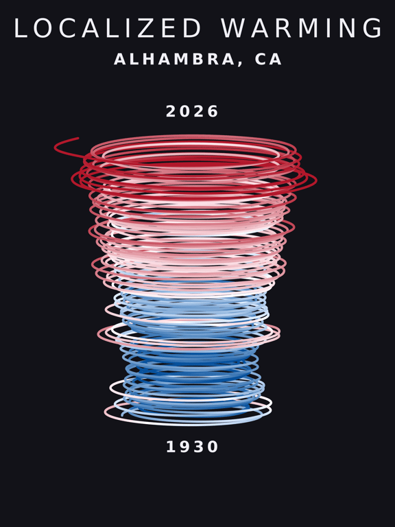 Temperature anomaly spiral for Alhambra, California