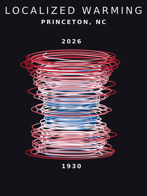 Temperature anomaly spiral for Princeton, North Carolina
