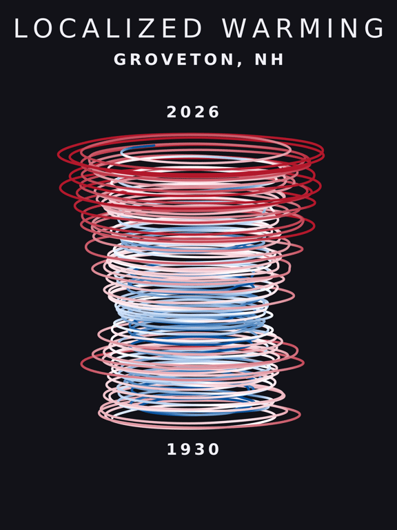 Temperature anomaly spiral for Groveton, New Hampshire