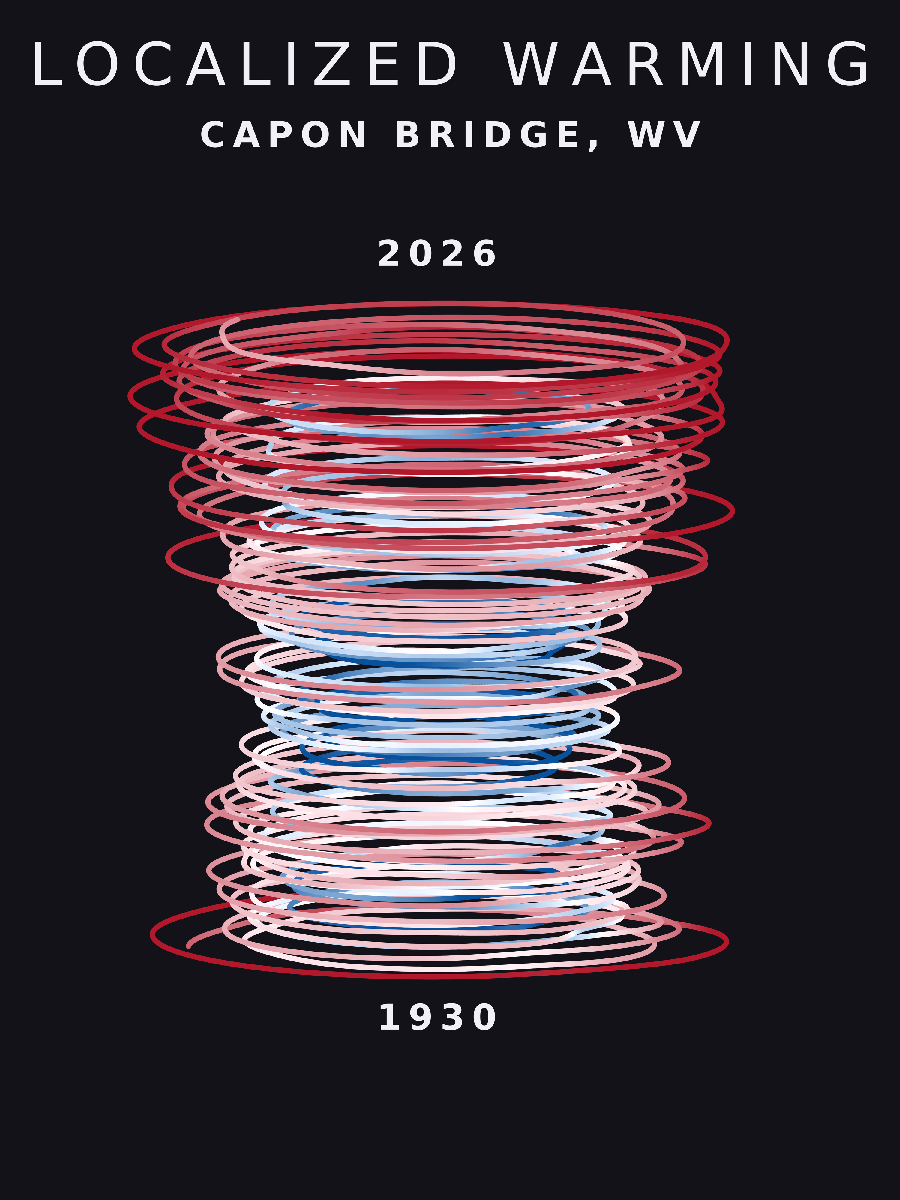 Temperature anomaly spiral for Capon Bridge, West Virginia