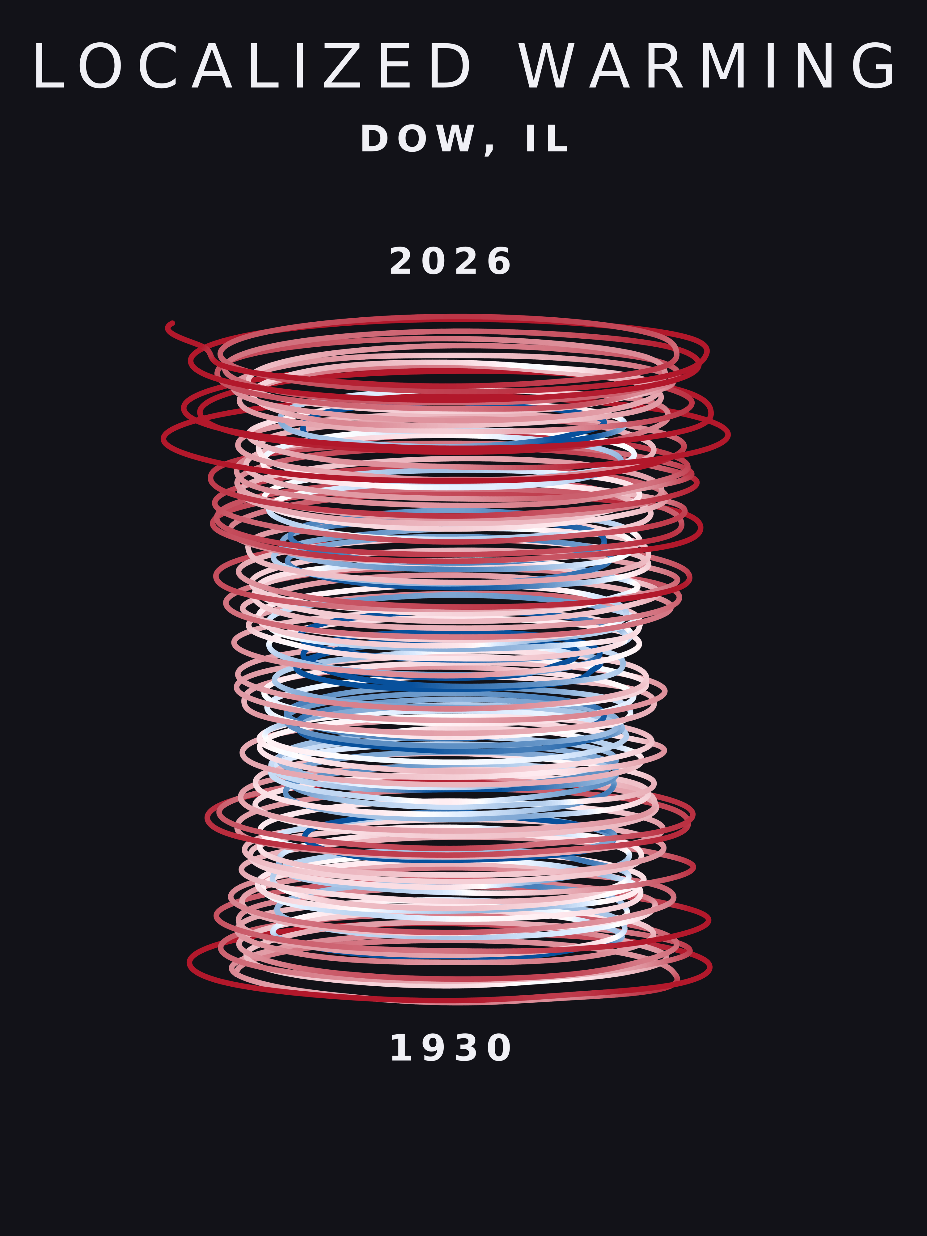 Temperature anomaly spiral for Dow, Illinois