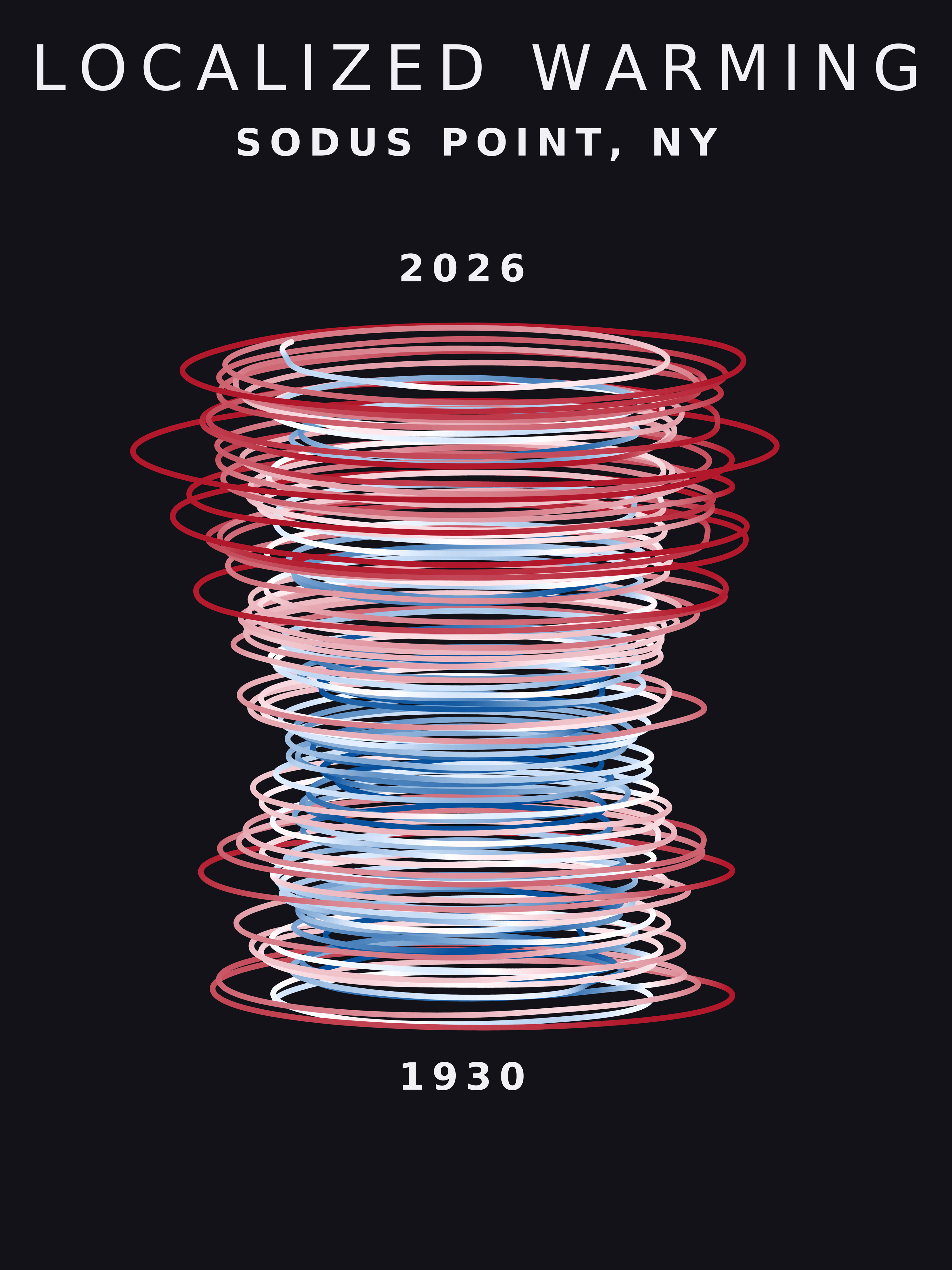 Temperature anomaly spiral for Sodus Point, New York