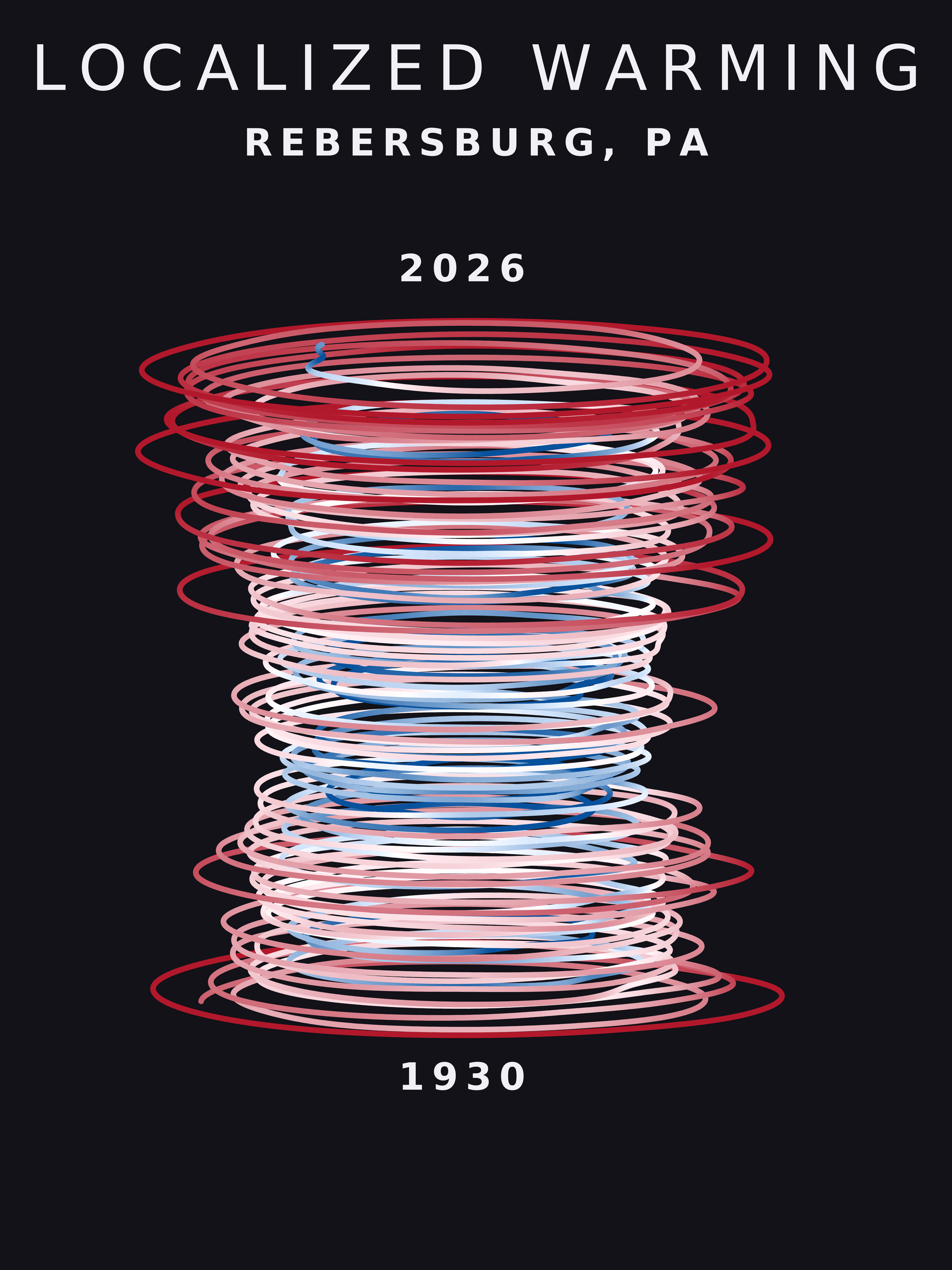 Temperature anomaly spiral for Rebersburg, Pennsylvania