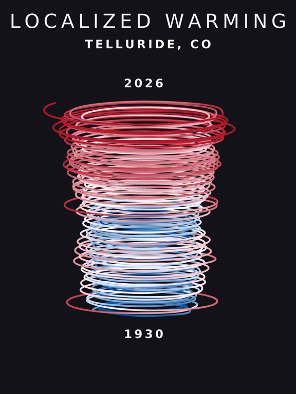 Temperature anomaly spiral for Telluride, Colorado