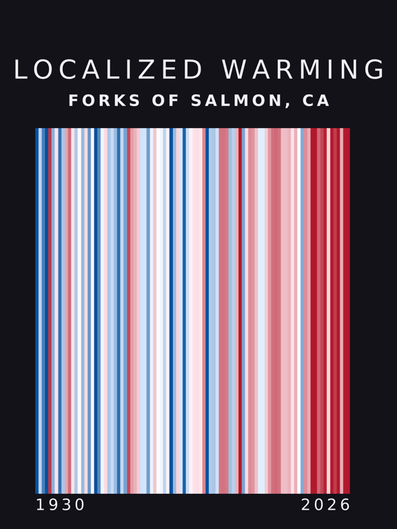 Warming stripes for Forks Of Salmon, California