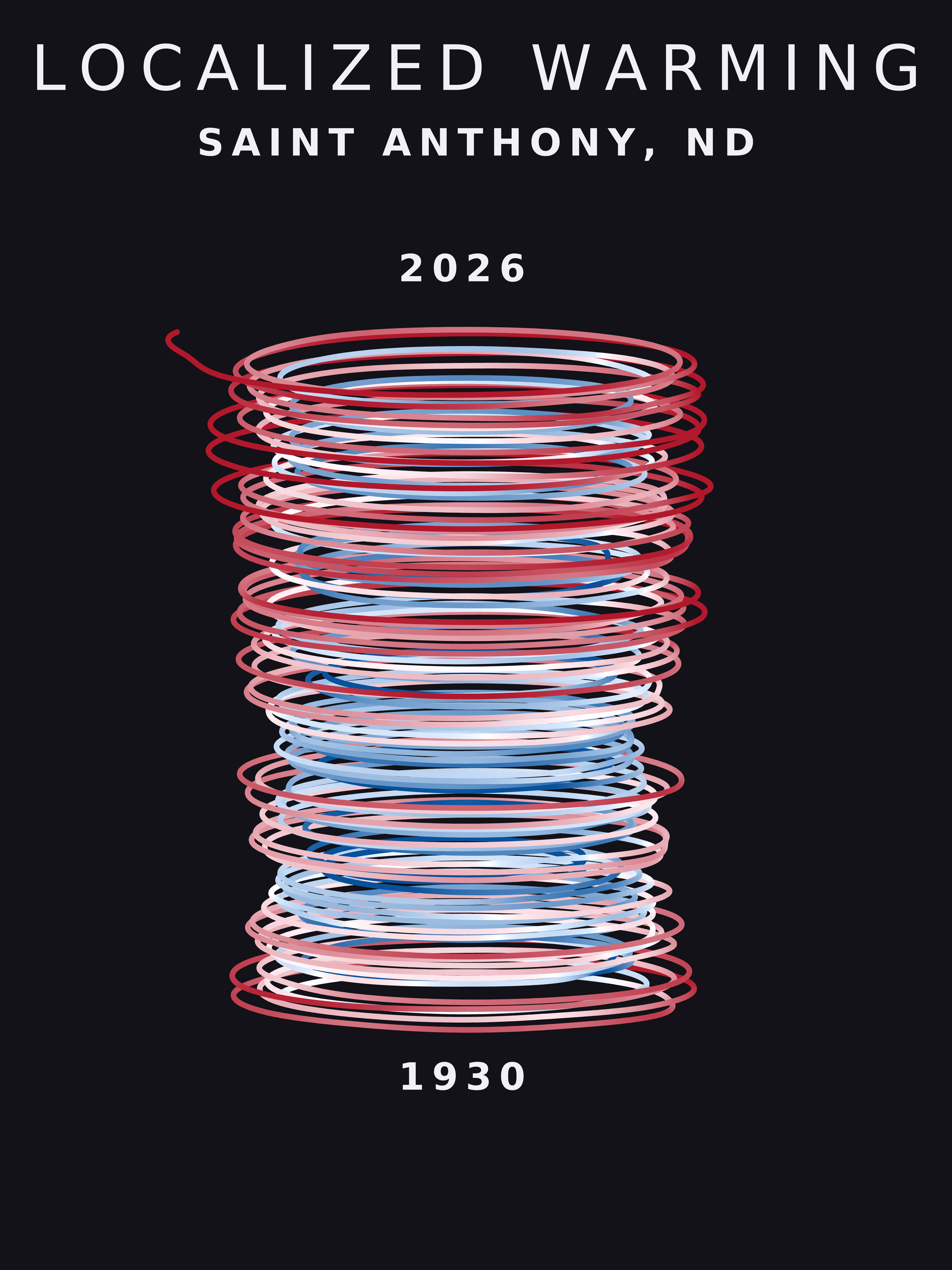 Temperature anomaly spiral for Saint Anthony, North Dakota