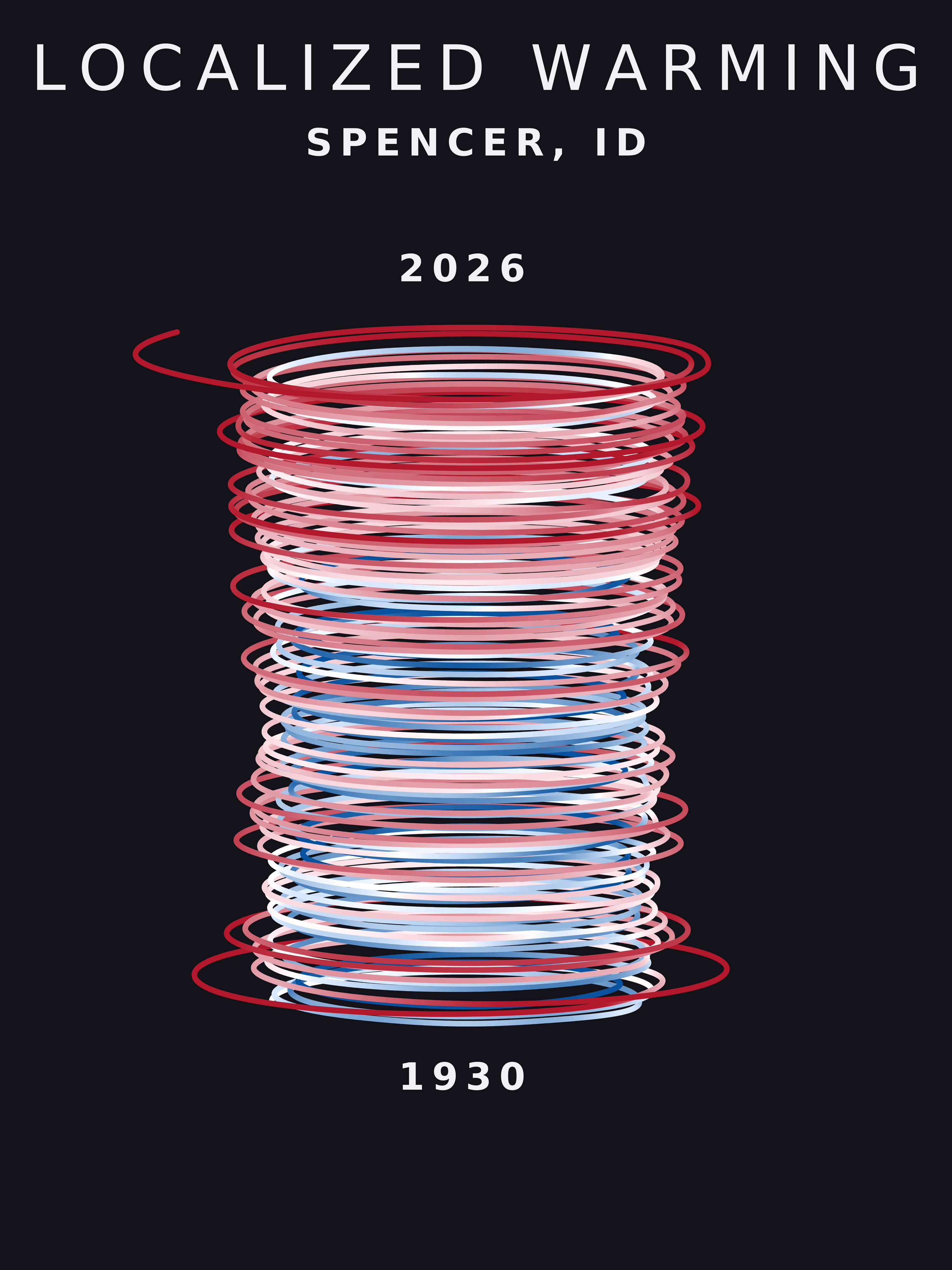 Temperature anomaly spiral for Spencer, Idaho