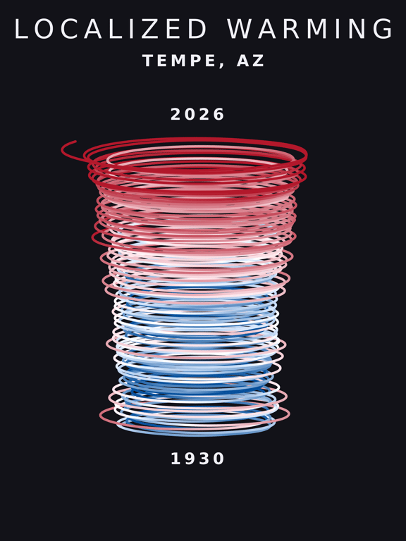 Temperature anomaly spiral for Tempe, Arizona