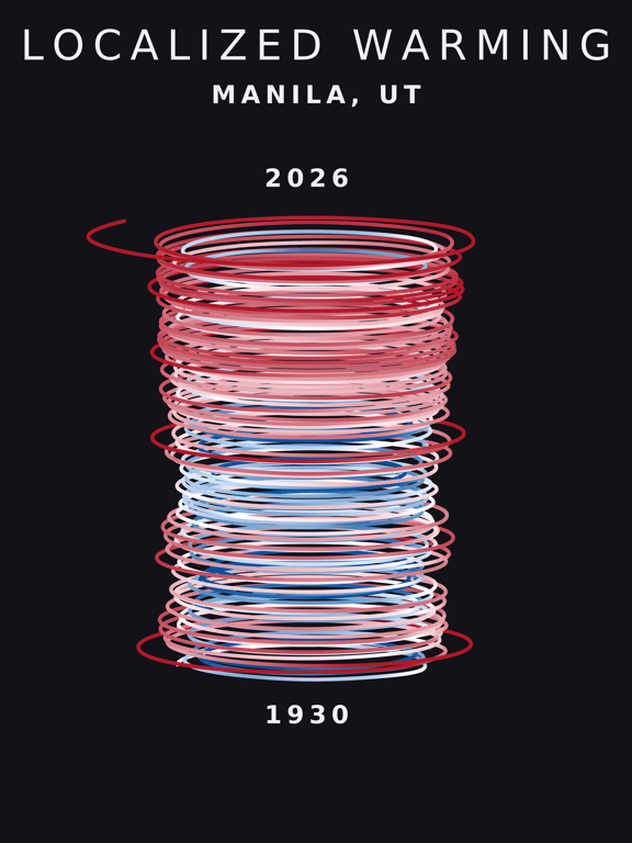 Temperature anomaly spiral for Manila, Utah