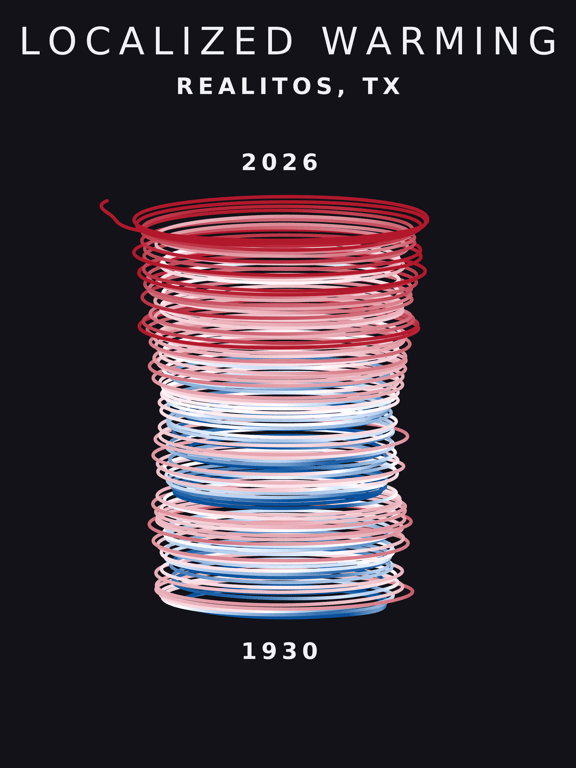Temperature anomaly spiral for Realitos, Texas