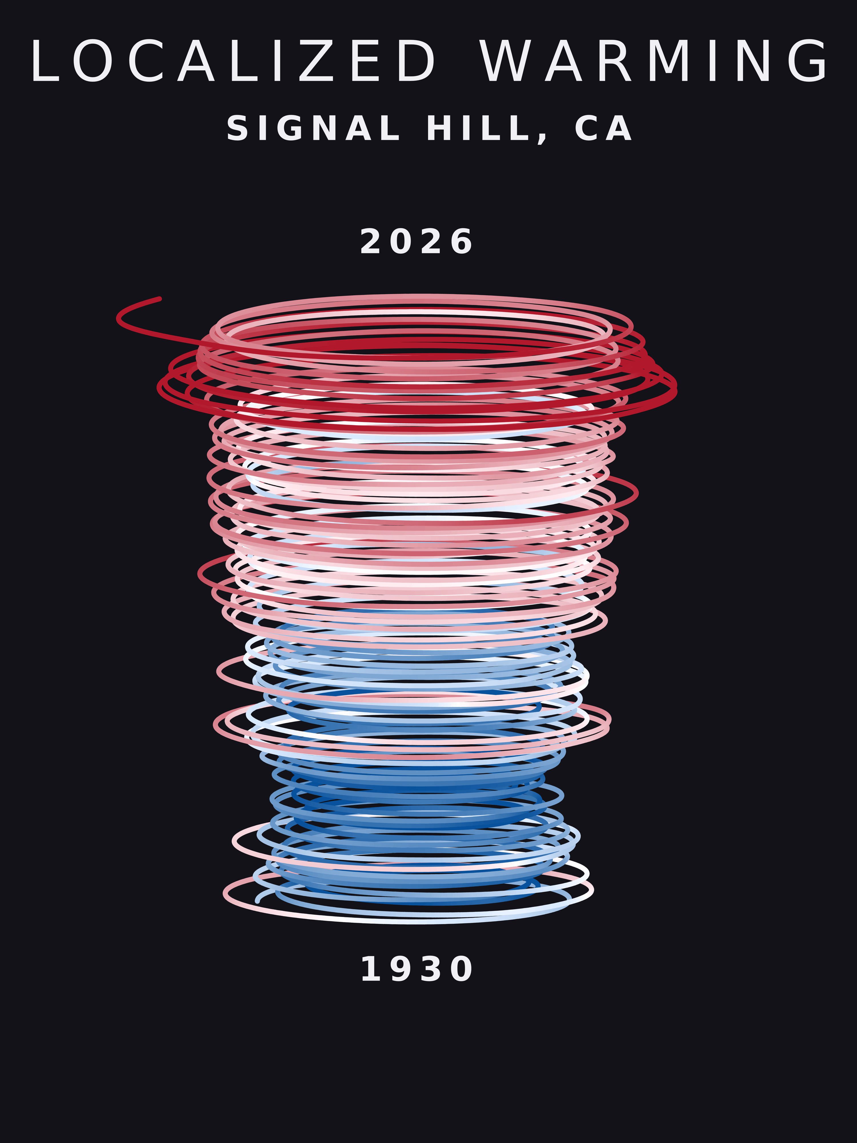 Temperature anomaly spiral for Signal Hill, California