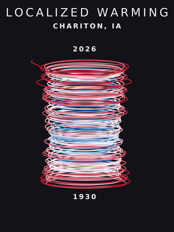 Temperature anomaly spiral for Chariton, Iowa