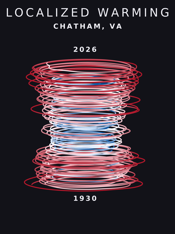 Temperature anomaly spiral for Chatham, Virginia