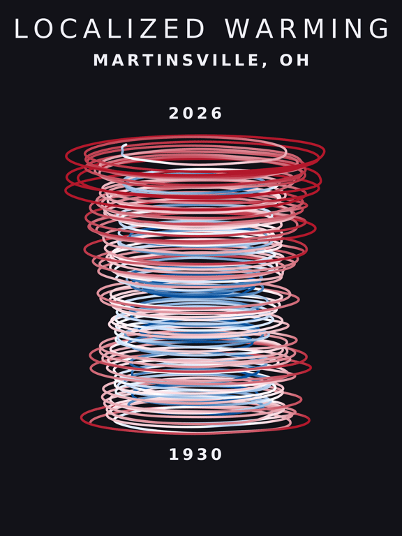 Temperature anomaly spiral for Martinsville, Ohio