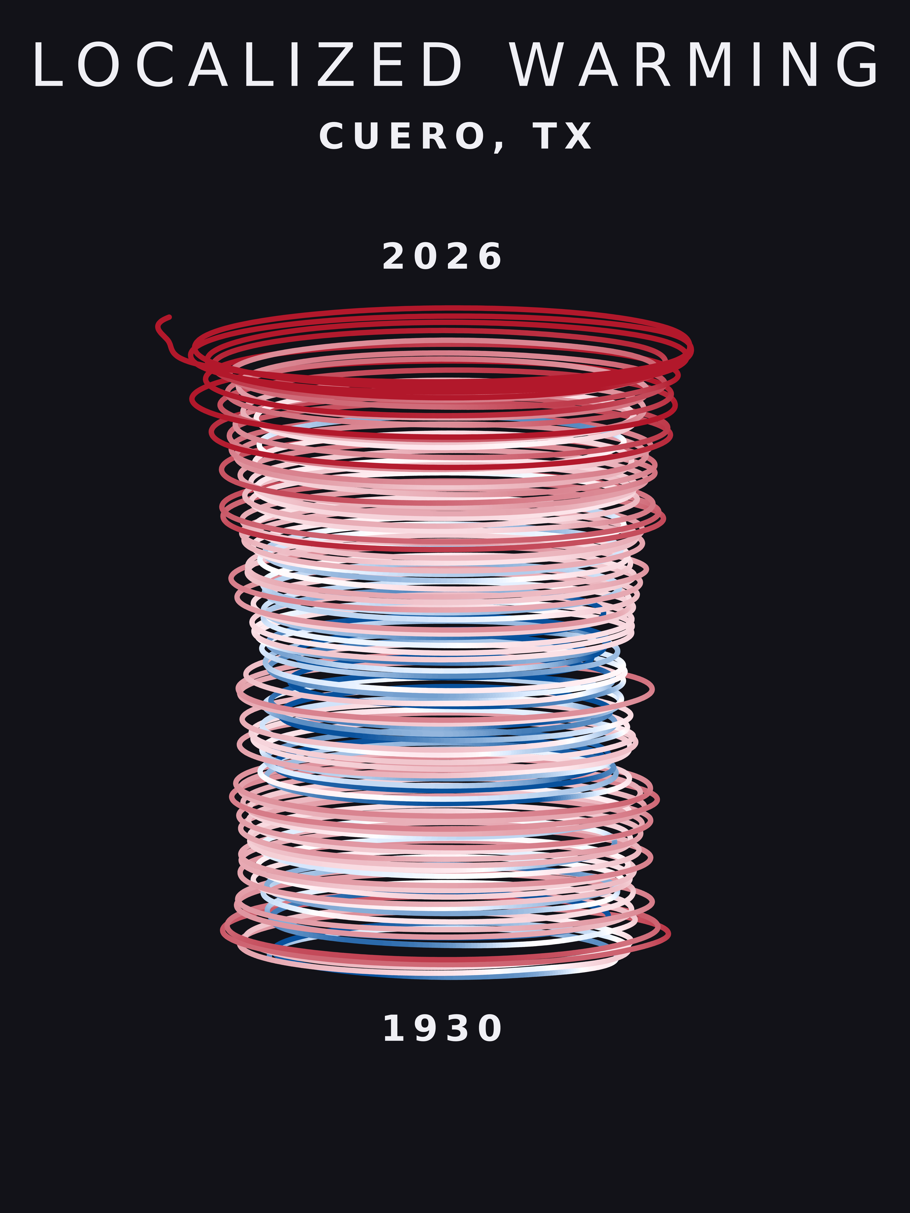 Temperature anomaly spiral for Cuero, Texas
