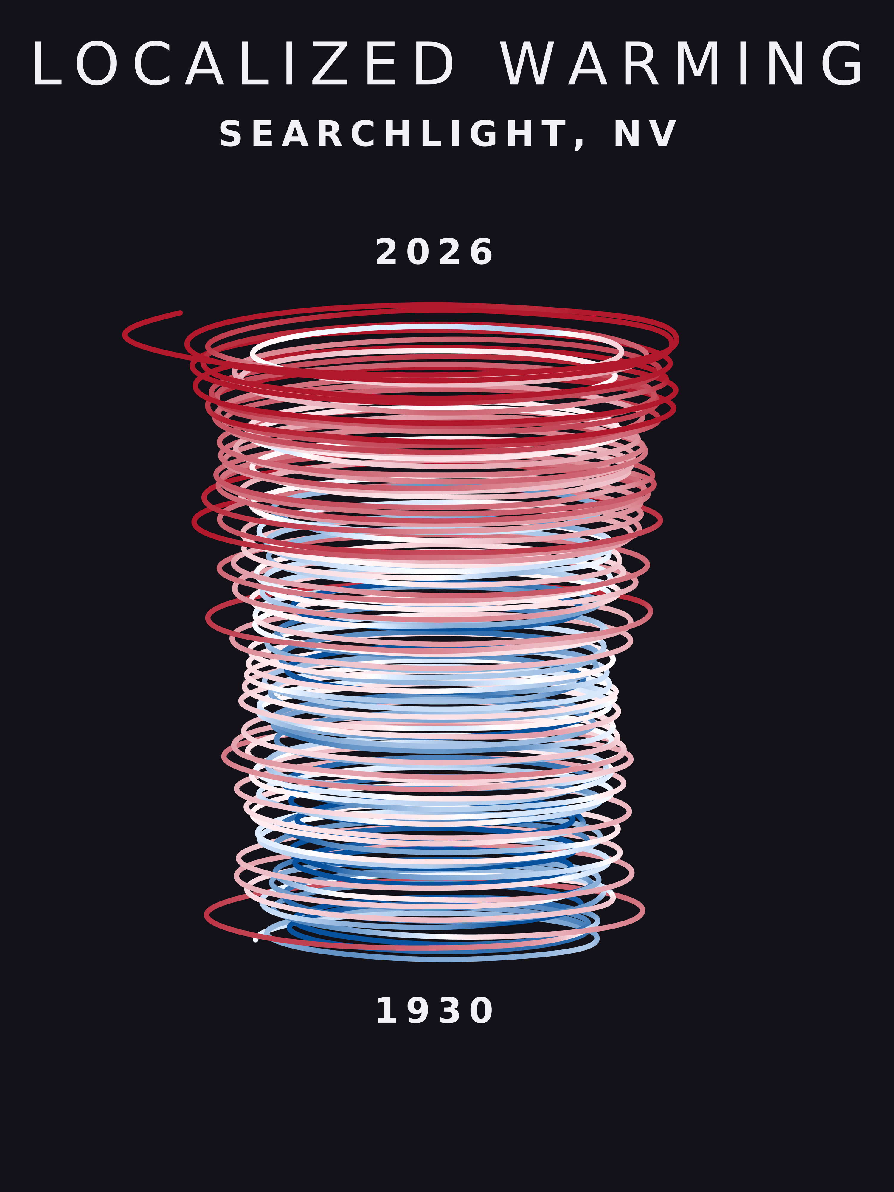 Temperature anomaly spiral for Searchlight, Nevada