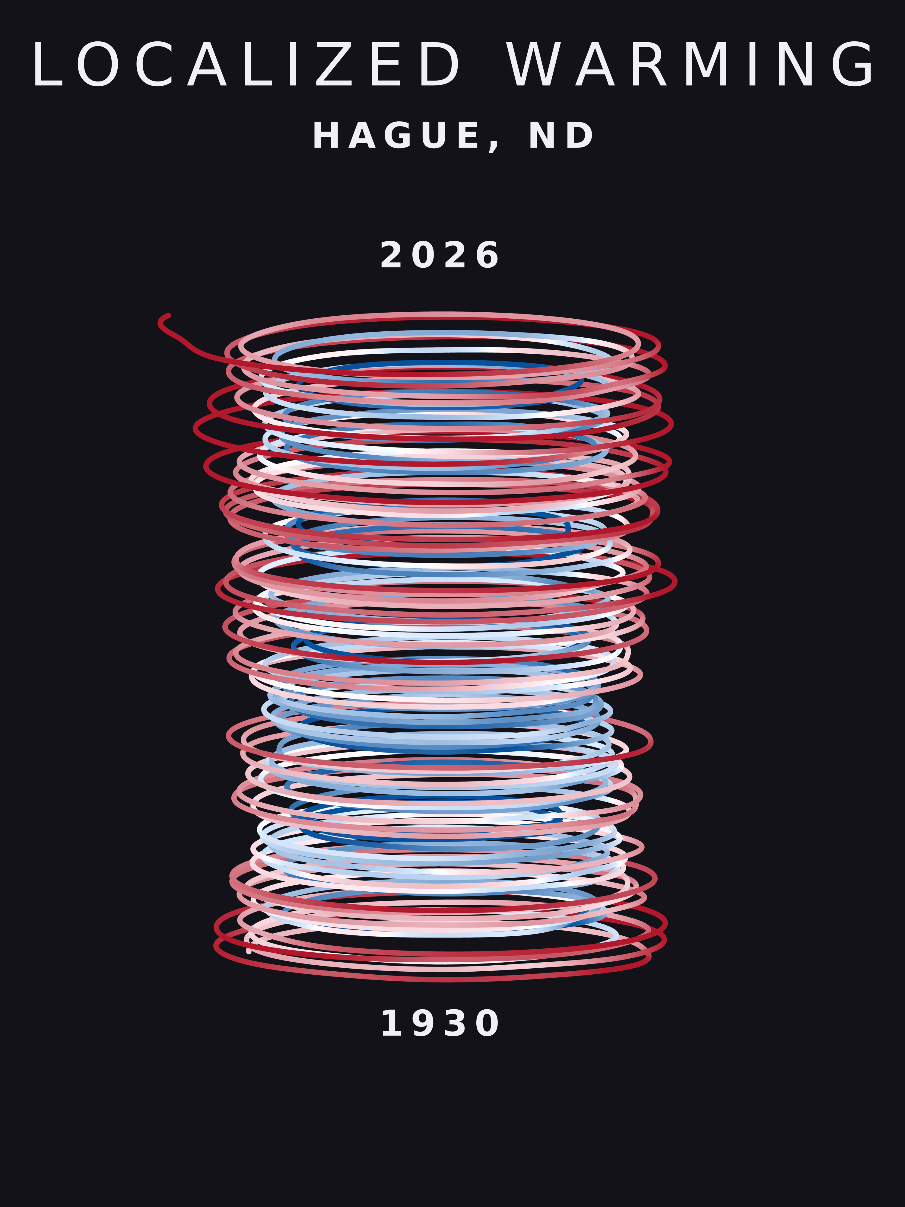Temperature anomaly spiral for Hague, North Dakota